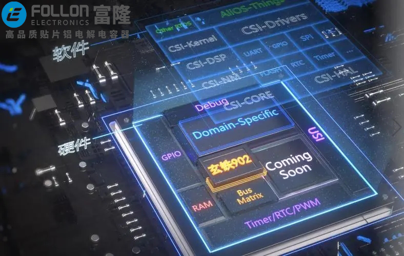 国产MCU出货超1亿颗！可pin to pin替换STM MCU